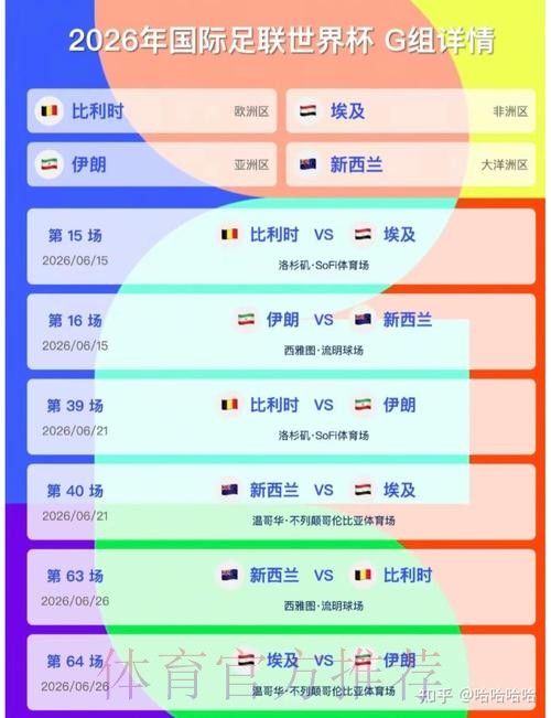 2026美加墨世界杯小组赛积分准不准 2026美加墨世界杯小组赛积分准不准