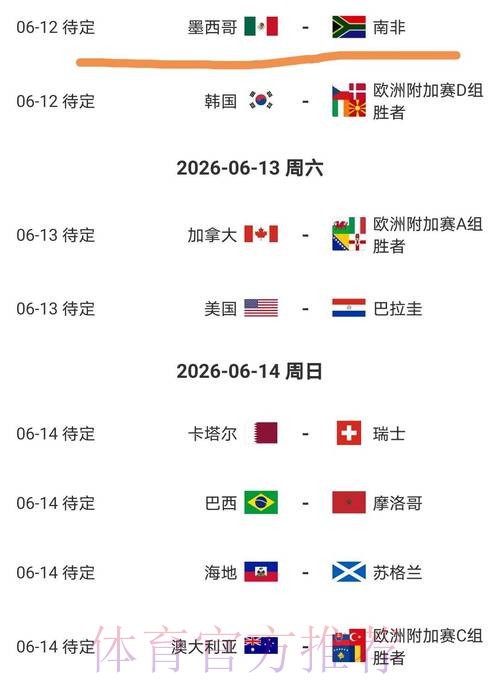 2026美加墨世界杯小组赛积分准不准 2026美加墨世界杯小组赛积分准不准