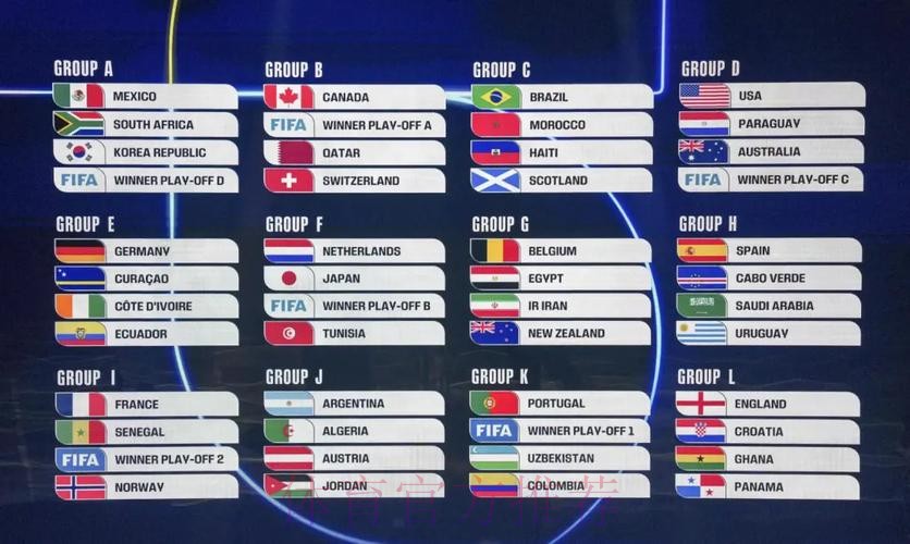 2026世界杯美加墨参赛队伍