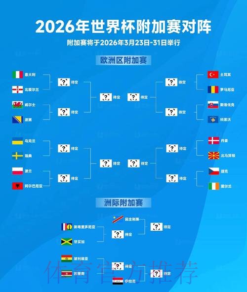 2026世界杯专家预测靠谱吗