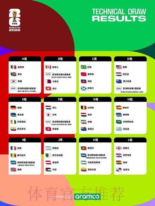 2026世界杯赛程方法 2026世界杯赛程方法